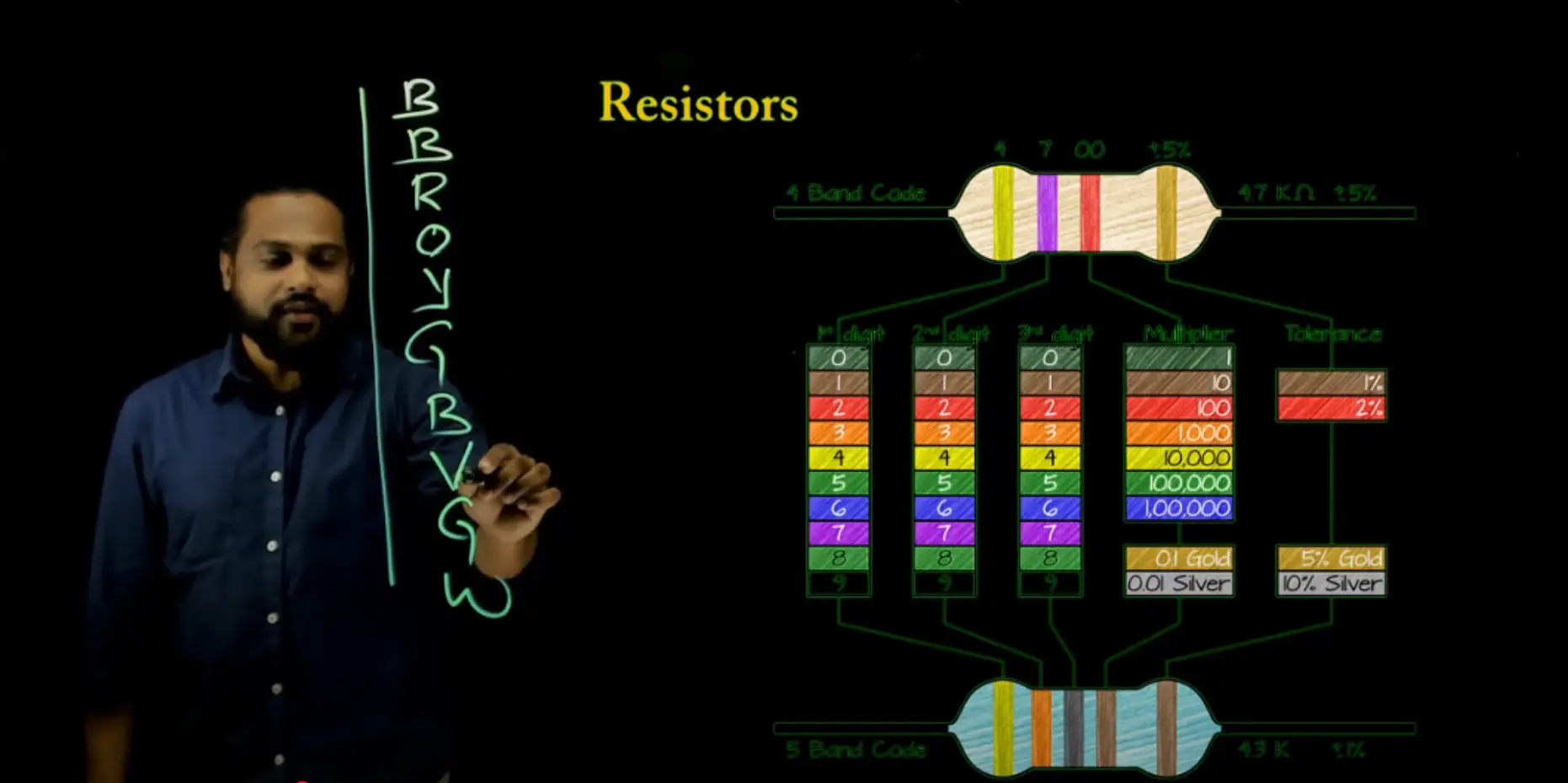 Interactive lightboard for online teaching, featuring real-time visual aids, animations, and dynamic content for engaging online learning.