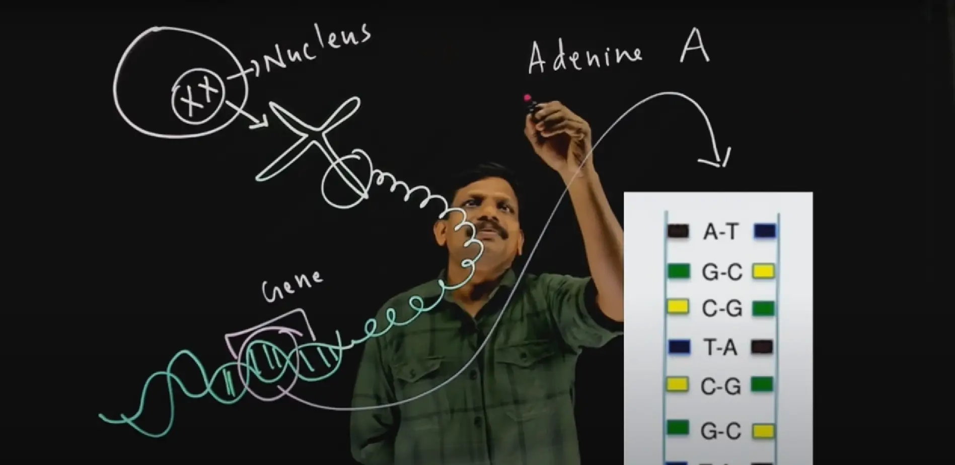 Interactive lightboard for online teaching, featuring real-time visual aids, animations, and dynamic content for engaging online learning.